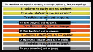 Να απαντήσετε στις παρακάτω ερωτήσεις με ολόκληρες προτάσεις, όπως στο παράδειγμα:
…………………………………………………………………………………….
Τι παθαίνει το χώμα από τη βροχή;
…………………………………………………………………………………….
Τι παθαίνει ο στρατιώτης από τη σφαίρα;
…………………………………………………………………………………….
Τι παθαίνει ο ήλιος από το σύννεφο;
…………………………………………………………………………………….
Τι παθαίνει το σπίτι από τη φωτιά;
Το αμπέλι κλαδεύεται από τον κλαδευτή.
Τι παθαίνει το αμπέλι από τον κλαδευτή;
Το σπίτι (καίγεται) από τη φωτιά.
Ο ήλιος (κρύβεται) από το σύννεφο.
Ο στρατιώτης (τραυματίζεται) από τη σφαίρα.
Το χώμα (λασπώνει) από τη βροχή.
 