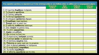 1. Ο τεχνίτης διορθώνει τη βρύση.
2. Το δωμάτιο φωτίζεται.
3. Ο Γιάννης πλένεται.
4. Το δέντρο ξεριζώνεται.
5. Οι υπουργοί ορκίζονται σήμερα.
6. Ετοιμάζομαι τώρα αμέσως.
7. Έσκασε από το κακό του.
8. Ο ασθενής αισθάνεται καλύτερα.
9. Όλοι έκοψαν τα μαλλιά τους.
10. Το σπίτι γκρεμίστηκε.
11. Διψάει για μάθηση.
12. Ζει έντονα τη ζωή του.
13. Ο στρατιώτης πολέμησε γενναία.
14. Η μητέρα έραψε το φόρεμά της.
15. Ο παππούς κοιμάται λίγο.
16. Πλένεται με κρύο νερό και το χειμώνα.
17. Από τη βροχή χάλασαν τα τηλέφωνα.
18. Ο λογαριασμός πληρώθηκε.
19. Τα παιδιά λερώθηκαν.
20. Ο αθλητής αγωνίζεται για τη νίκη.
 