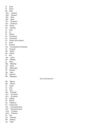 Js Josué
Jz Juízes
Rt Rute
1Sm 1Samuel
2Sm 2Samuel
1Rs 1Reis
2Rs 2Reis
1Cr 1Crônicas
2Cr 2Crônicas
Ed Esdras
Ne Neemias
Et Ester
Jó Jó
Sl Salmos
Pv Provérbios
Ec Eclesiastes
Ct Cântico dos Cânticos
Is Isaías
Jr Jeremias
Lm Lamentações de Jeremias
Ez Ezequiel
Dn Daniel
Os Oséias
Jl Joel
Am Amós
Ob Obadias
Jn Jonas
Mq Miquéias
Na Naum
Hc Habacuque
Sf Sofonias
Ag Ageu
Zc Zacarias
Ml Malaquias
NOVO TESTAMENTO
Mt Mateus
Mc Marcos
Lc Lucas
Jo João
At Atos
Rm Romanos
1Co 1Coríntios
2Co 2Coríntios
Gl Gálatas
Ef Efésios
Fp Filipenses
Cl Colossenses
1Te 1Tessalonicenses
2Te 2Tessalonicenses
1Tm 1Timóteo
2Tm 2Timóteo
Tt Tito
Fm Filemom
Hb Hebreus
Tg Tiago
 
