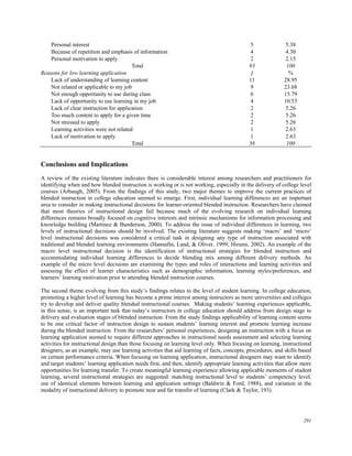 Learner and Instructional Factors Influencing Learning Outcomes within ...