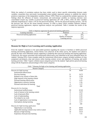 Learner and Instructional Factors Influencing Learning Outcomes within ...