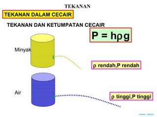 Author : Khairi
TEKANAN DALAM CECAIR
TEKANAN DAN KETUMPATAN CECAIR
Minyak
Air
P = hρg
ρ rendah,P rendah
ρ tinggi,P tinggi
TEKANAN
 