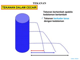 Author : Khairi
Tekanan bertambah apabila
kedalaman bertambah
TEKANAN DALAM CECAIR
 Tekanan berkadar terus
dengan kedalaman
TEKANAN
 