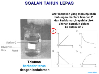 Author : Khairi
Graf manakah yang menunjukkan
hubungan diantara tekanan,P
dan kedalaman,h apabila blok
ditekan semakin dalam
ke dalam air ?
Tekanan
berkadar terus
dengan kedalaman
SOALAN TAHUN LEPASSOALAN TAHUN LEPAS
 