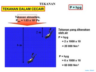 Author : Khairi
P = hρg
2 m
6 m
Tekanan yang dikenakan
oleh air
P = hρg
= 2 x 1000 x 10
= 20 000 Nm-2
P = hρg
= 6 x 1000 x 10
= 60 000 Nm-2
Tekanan atmosfera,
Patm = 1.03 x 105
Pa
TEKANAN
TEKANAN DALAM CECAIR
 