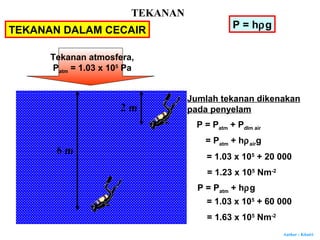 Author : Khairi
P = hρg
2 m
6 m
Jumlah tekanan dikenakan
pada penyelam
= Patm + hρairg
= 1.03 x 105
+ 20 000
= 1.23 x 105
Nm-2
P = Patm + hρg
= 1.03 x 105
+ 60 000
= 1.63 x 105
Nm-2
Tekanan atmosfera,
Patm = 1.03 x 105
Pa
P = Patm + Pdlm air
TEKANAN
TEKANAN DALAM CECAIR
 