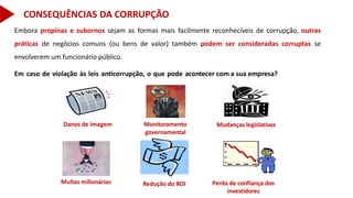 Embora propinas e subornos sejam as formas mais facilmente reconhecíveis de corrupção, outras
práticas de negócios comuns (ou bens de valor) também podem ser consideradas corruptas se
envolverem um funcionário público.
Em caso de violação às leis anticorrupção, o que pode acontecer com a sua empresa?
Danos de imagem Monitoramento
governamental
Mudanças legislativas
Multas milionárias Redução do ROI Perda de confiança dos
investidores
CONSEQUÊNCIAS DA CORRUPÇÃO
 