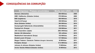 CONSEQUÊNCIAS DA CORRUPÇÃO
 