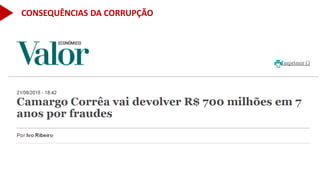 CONSEQUÊNCIAS DA CORRUPÇÃO
 