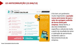 Fonte: Controladoria Geral da União
A lei tem um parâmetro
muito importante: a punição
nunca será menor do que o
valor da vantagem auferida
de forma ilícita pela
empresa. Desta forma, o
decreto 8.420/2015
especifica o cálculo da multa
a partir do resultado da soma
e subtração de percentuais
incidentes sobre o
faturamento bruto da
empresa.
LEI ANTICORRUPÇÃO (12.846/13)
 