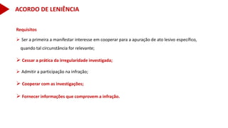 Requisitos
 Ser a primeira a manifestar interesse em cooperar para a apuração de ato lesivo específico,
quando tal circunstância for relevante;
 Cessar a prática da irregularidade investigada;
 Admitir a participação na infração;
 Cooperar com as investigações;
 Fornecer informações que comprovem a infração.
ACORDO DE LENIÊNCIA
 