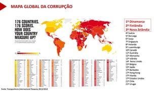 Fonte: Transparência Internacional Pesquisa 2013/2014
1º Dinamarca
2º Finlândia
3º Nova Zelândia
4º Suécia
5º Noruega
6º Suíça
7º Singapura
8º Holanda
9º Luxemburgo
10º Canadá
11º Austrália
12º Alemanha
12º Islândia
14º Reino Unido
15º Bélgica
15º Japão
17º Barbados
17º Hong Kong
17º Irlanda
17º Estados Unidos
21º Chile
21º Urugai
MAPA GLOBAL DA CORRUPÇÃO
 