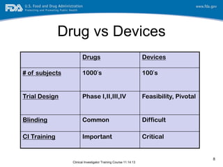 FDA 2013 Clinical Investigator Training Course: Roles and ...