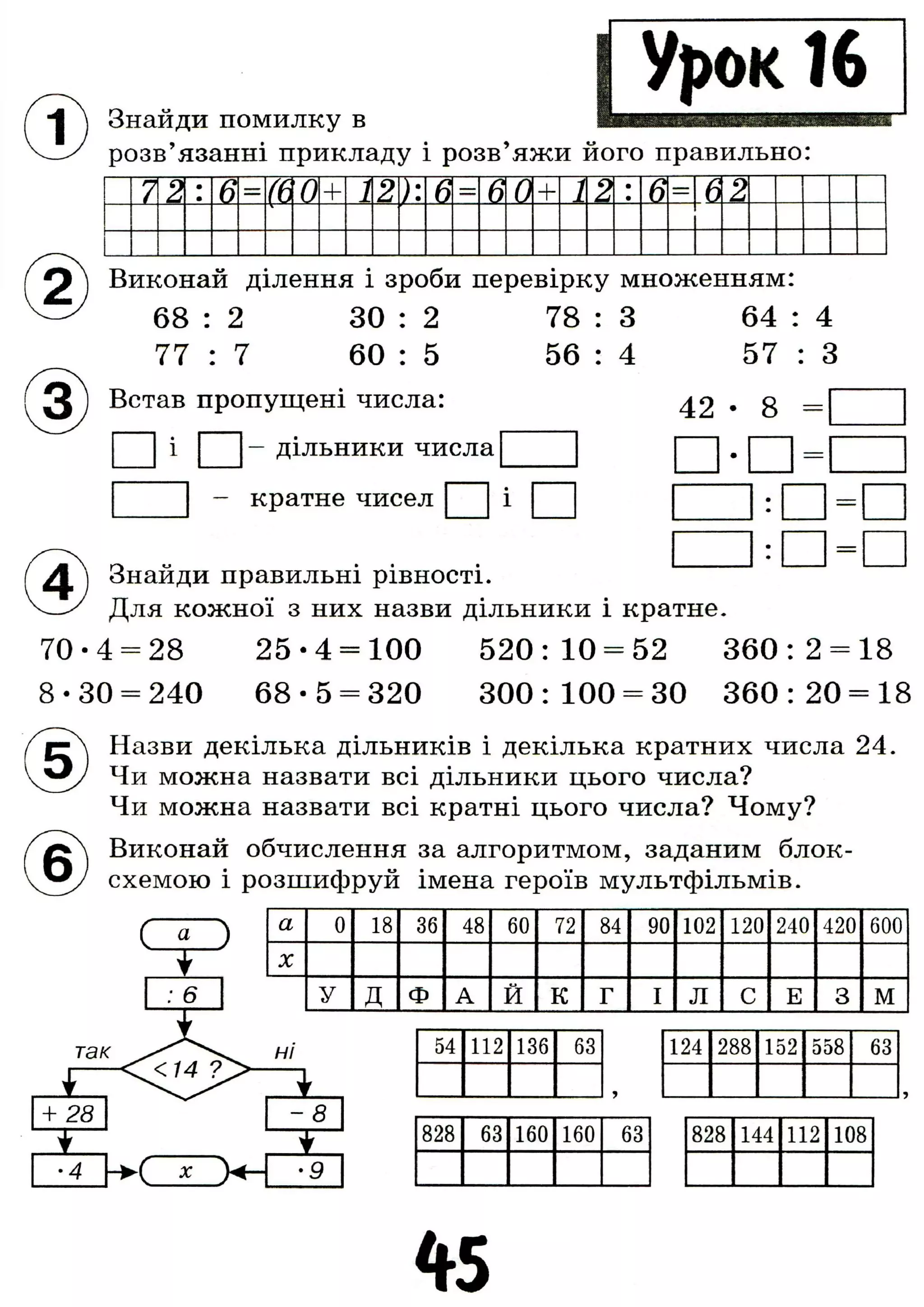 І Урок 16
Знайди помилку в
розв'язанні прикладу і розв'яжи його правильно
Я 2
•
•
в —
(f>0 + 1 2 в в 0 + 1 2
•
•
6 —
6 2
Виконай ділення і зроби перевірку множенням:
68 : 2 ЗО : 2
77 : 7 60 : 5
Встав пропущені числа:
- дільники числа
78 : З
56 : 4
64
57
4
З
4 2 • 8 = [
кратне чисел
Знайди правильні рівності.
Для кожної з них назви дільники і кратне.
70•4 = 28 25 • 4 = 100 520 : 10 = 52 360 :
8-30 = 240 6 8 - 5 = 320 3 0 0 : 1 0 0 = 30 360:
2 = 18
20 = 18
Назви декілька дільників і декілька кратних числа 24.
Чи можна назвати всі дільники цього числа?
Чи можна назвати всі кратні цього числа? Чому?
Виконай обчислення за алгоритмом, заданим блок-
схемою і розшифруй імена героїв мультфільмів.
а 0 18 36 48 60 72 84 90 102 120 240 420 600
X
У д Ф А Й К Г I Л С Е 3 М
54 112 136 63 124 288 152 558 63
?
828 63 160 160 63 828 144 112 108
45
 