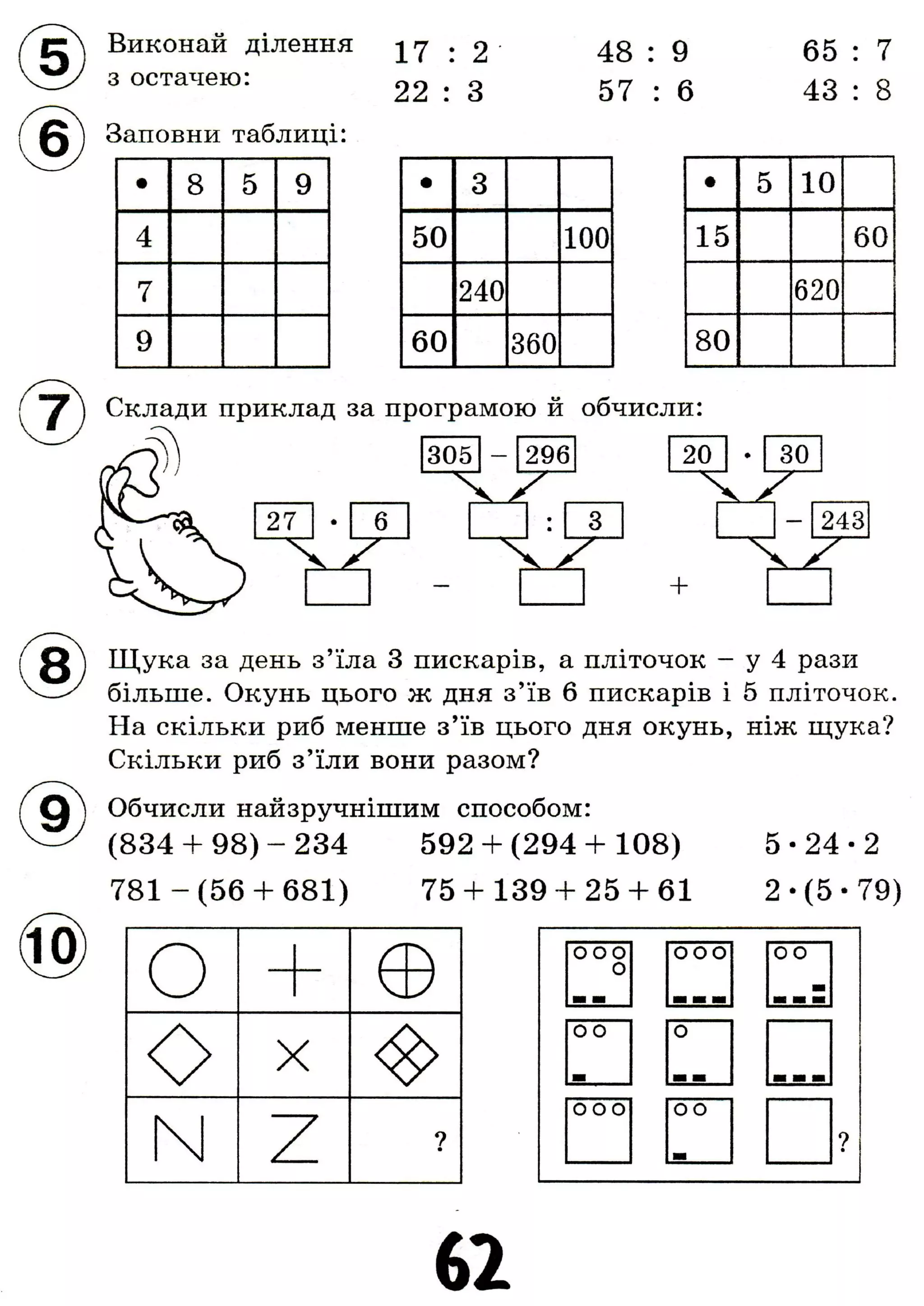 Виконай ділення j^y . 2 48 * 9 65 : 7
з остачею: 22 : 3 5 7 : 6 43 : 8
Заповни таблиці:
• 8 5 9
4
7
9
• 3
50 100
240
60 360
• 5 10
15 60
620
80
Склади приклад за програмою й обчисли:
Щука за день з'їла 3 пискарів, а пліточок - у 4 рази
більше. Окунь цього ж дня з'їв 6 пискарів і 5 пліточок.
На скільки риб менше з'їв цього дня окунь, ніж щука?
Скільки риб з'їли вони разом?
Обчисли найзручнішим способом:
( 8 3 4 + 9 8 ) - 2 3 4 592 + (294 + 108) 5 - 2 4 - 2
781 - ( 5 6 + 681) 75 + 139 + 25 + 61 2 - ( 5 - 7 9 )
о Є
о X <8>
N / ?•
ООО ООО оо
0
•і
ш шш •і ш ш • • •
о о о
ш т т • т т
ООО оо
?
•ш
62
 