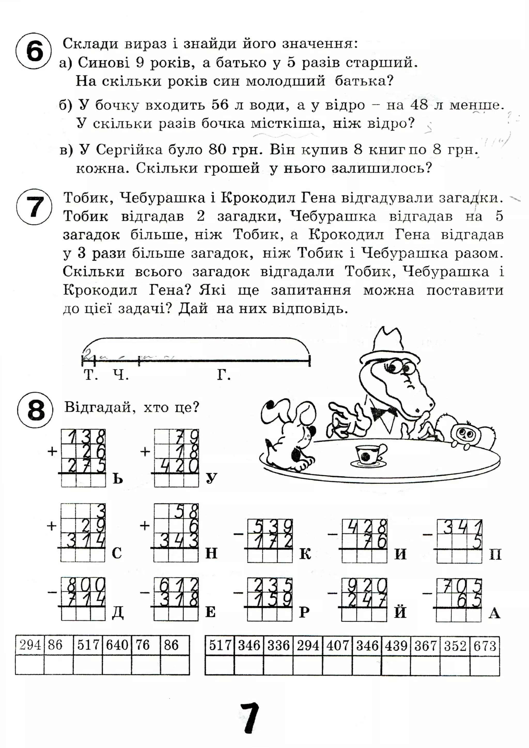Склади вираз і знайди його значення:
а) Синові 9 років, а батько у 5 разів старший.
На скільки років син молодший батька?
б) У бочку входить 56 л води, а у відро - на 48 л менше.
У скільки разів бочка місткіша, ніж відро?
в) У Сергійка було 80 грн. Він купив 8 книг по 8 грн.
кожна. Скільки грошей у нього залишилось?
Тобик, Чебурашка і Крокодил Гена відгадували загадки.
Тобик відгадав 2 загадки, Чебурашка відгадав на 5
загадок більше, ніж Тобик, а Крокодил Гена відгадав
у 3 рази більше загадок, ніж Тобик і Чебурашка разом.
Скільки всього загадок відгадали Тобик, Чебурашка і
Крокодил Гена? Які ще запитання можна поставити
до цієї задачі? Дай на них відповідь.
А
c-v г
Т. Ч. г.
( ^ 8 ) Відгадай, хто це?
4-
+
1.
++
2 n 3
+
I Ь
+
с
2 9 +
3 Ц
+
c ^ і
U іІ Л I
—
и
Al Ц —
и
д
У
н Ш К
2
І
и
Е
2
7~
4. 5
1 С
V у г »
И
294 86 517 640 76 86 517 346 336 294 407 346 439 367 352 673
7
 