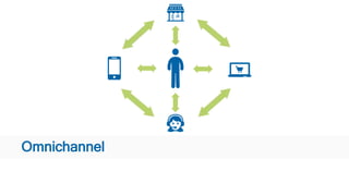 Omnichannel
 
