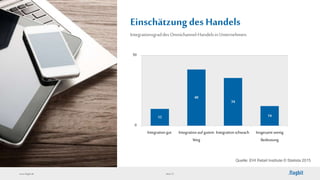 www.flagbit.de Seite 33
Einschätzung des Handels
12
40
34
14
Integrationgut Integrationauf gutem
Weg
Integrationschwach Insgesamt wenig
Bedeutung
0
50
Integrationsgraddes Omnichannel-Handelsin Unternehmen.
Quelle: EHI Retail Institute © Statista 2015
 