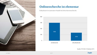 www.flagbit.de Seite 37
Onlinerecherche ist elementar
€302
€135
mitRecherche ohne Recherche
0
100
200
300
400
EinkaufswertimstationärenHandelmit/ohneInternetrecherche
Quelle: IfH Köln © Statista 2015
 