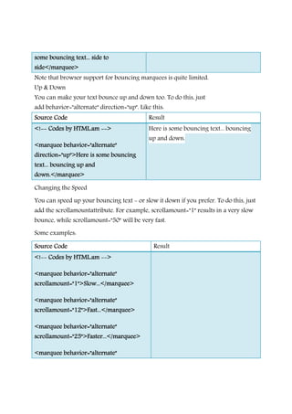 somesomesomesome bouncing text... side tobouncing text... side tobouncing text... side tobouncing text... side to
side</marquee>side</marquee>side</marquee>side</marquee>
Note that browser support for bouncing marquees is quite limited.
Up & Down
You can make your text bounce up and down too. To do this, just
add behavior="alternate" direction="up". Like this:
Source CodeSource CodeSource CodeSource Code Result
<<<<!!!!-------- Codes by HTML.amCodes by HTML.amCodes by HTML.amCodes by HTML.am -------->>>>
<marquee behavior="alternate"<marquee behavior="alternate"<marquee behavior="alternate"<marquee behavior="alternate"
direction="up">Here is some bouncingdirection="up">Here is some bouncingdirection="up">Here is some bouncingdirection="up">Here is some bouncing
text... bouncing up andtext... bouncing up andtext... bouncing up andtext... bouncing up and
down.</marquee>down.</marquee>down.</marquee>down.</marquee>
Here is some bouncing text... bouncing
up and down.
Changing the Speed
You can speed up your bouncing text - or slow it down if you prefer. To do this, just
add the scrollamountattribute. For example, scrollamount="1" results in a very slow
bounce, while scrollamount="50" will be very fast.
Some examples:
Source CodeSource CodeSource CodeSource Code Result
<!<!<!<!-------- Codes by HTML.amCodes by HTML.amCodes by HTML.amCodes by HTML.am -------->>>>
<marquee<marquee<marquee<marquee behavior="alternate"behavior="alternate"behavior="alternate"behavior="alternate"
scrollamount="1">Slow...</marquee>scrollamount="1">Slow...</marquee>scrollamount="1">Slow...</marquee>scrollamount="1">Slow...</marquee>
<marquee behavior="alternate"<marquee behavior="alternate"<marquee behavior="alternate"<marquee behavior="alternate"
scrollamount="12">Fast...</marquee>scrollamount="12">Fast...</marquee>scrollamount="12">Fast...</marquee>scrollamount="12">Fast...</marquee>
<marquee behavior="alternate"<marquee behavior="alternate"<marquee behavior="alternate"<marquee behavior="alternate"
scrollamount="25">Faster...</marquee>scrollamount="25">Faster...</marquee>scrollamount="25">Faster...</marquee>scrollamount="25">Faster...</marquee>
<marquee behavior="alternate"<marquee behavior="alternate"<marquee behavior="alternate"<marquee behavior="alternate"
 