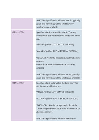 "WIDTH=" Specifies the width of a table; typically
given as a percentage of the total browser
window space available.
<TR>...</TR> Specifies a table row within a table. You may
define default attributes for the entire row. These
are:
"ALIGN=" (either LEFT, CENTER, or RIGHT)
"VALIGN=" (either TOP, MIDDLE, or BOTTOM)
"BGCOLOR=" Sets the background color of a table
row (see
Lesson 1 for more information on choosing
colours).
"WIDTH=" Specifies the width of a row; typically
given as a percentage of the total space available.
<TD>...</TD> Specifies a table data within the table row. The
attributes for table data are:
"ALIGN=" (either LEFT, CENTER, or RIGHT)
"VALIGN=" (either TOP, MIDDLE, or BOTTOM)
"BGCOLOR=" Sets the background color of the
TABLE cell (see Lesson 1 for more information on
choosing colours).
"WIDTH=" Specifies the width of a table row.
 