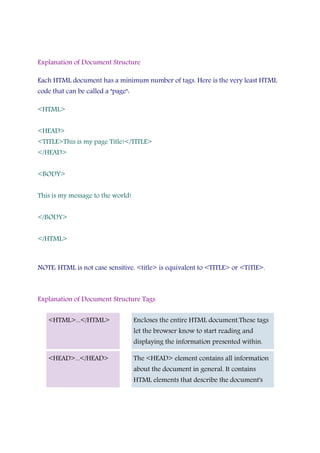 Explanation of Document Structure
Each HTML document has a minimum number of tags. Here is the very least HTML
code that can be called a "page":
<HTML>
<HEAD>
<TITLE>This is my page Title!</TITLE>
</HEAD>
<BODY>
This is my message to the world!
</BODY>
</HTML>
NOTE: HTML is not case sensitive. <title> is equivalent to <TITLE> or <TiTlE>.
Explanation of Document Structure Tags
<HTML>...</HTML> Encloses the entire HTML document.These tags
let the browser know to start reading and
displaying the information presented within.
<HEAD>...</HEAD> The <HEAD> element contains all information
about the document in general. It contains
HTML elements that describe the document's
 