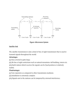 FigureFigureFigureFigure----Microwave SystemMicrowave SystemMicrowave SystemMicrowave System
Satellite linkSatellite linkSatellite linkSatellite link
The satellite transmission is also a kind of line of sight transmission that is used to
transmit signals throughout the world.
AdvantagesAdvantagesAdvantagesAdvantages:
(i) Area covered is quite large.
(ii) No line of sight restrictions such as natural mountains, tall building, towers etc.
(iii) Earth station which receives the signals can be fixed position or relatively
mobile.
DisadvantagesDisadvantagesDisadvantagesDisadvantages:
(i) Very expensive as compared to other transmission mediums.
(ii) Installation is extremely complex.
(iii) Signals sent to the stations can be tampered by external interference.
 