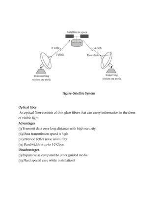 FigureFigureFigureFigure----Satellite SystemSatellite SystemSatellite SystemSatellite System
Optical fiberOptical fiberOptical fiberOptical fiber
An optical fiber consists of thin glass fibers that can carry information in the form
of visible light.
AdvantagesAdvantagesAdvantagesAdvantages:
(i) Transmit data over long distance with high security.
(ii) Data transmission speed is high
(iii) Provide better noise immunity
(iv) Bandwidth is up to 10 Gbps.
DisadvantagesDisadvantagesDisadvantagesDisadvantages:
(i) Expensive as compared to other guided media.
(ii) Need special care while installation?
 