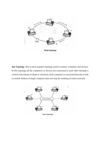 Star Topology :Star Topology :Star Topology :Star Topology :This is most popular topology used to connect computer and devices.
In this topology all the computers or devices are connected to each other through a
central concentrate or (Hub or switches). Each computer is connected directly to hub
or switch. Failure of single computer does not stop the working of entire network.
 