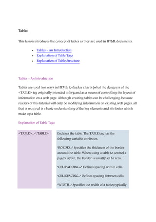 TablesTablesTablesTables
This lesson introduces the concept of tables as they are used in HTML documents.
• Tables - An Introduction
• Explanation of Table Tags
• Explanation of Table Structure
Tables - An Introduction
Tables are used two ways in HTML: to display charts (what the designers of the
<TABLE> tag originally intended it for); and as a means of controlling the layout of
information on a web page. Although creating tables can be challenging, because
readers of this tutorial will only be modifying information on existing web pages, all
that is required is a basic understanding of the key elements and attributes which
make up a table.
Explanation of Table Tags
<TABLE>...</TABLE> Encloses the table. The TABLE tag has the
following variable attributes:
"BORDER=" Specifies the thickness of the border
around the table. When using a table to control a
page's layout, the border is usually set to zero.
"CELLPADDING=" Defines spacing within cells.
"CELLSPACING=" Defines spacing between cells.
"WIDTH=" Specifies the width of a table; typically
 