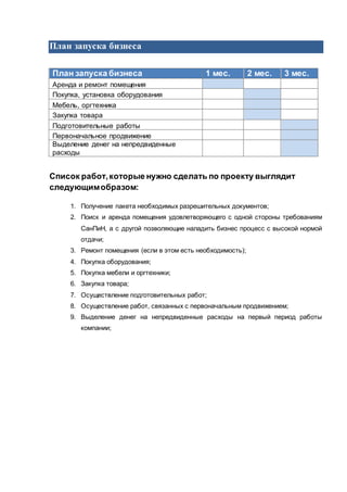 План запуска бизнеса
План запуска бизнеса 1 мес. 2 мес. 3 мес.
Аренда и ремонт помещения
Покупка, установка оборудования
Мебель, оргтехника
Закупка товара
Подготовительные работы
Первоначальное продвижение
Выделение денег на непредвиденные
расходы
Список работ,которые нужно сделать по проекту выглядит
следующимобразом:
1. Получение пакета необходимых разрешительных документов;
2. Поиск и аренда помещения удовлетворяющего с одной стороны требованиям
СанПиН, а с другой позволяющие наладить бизнес процесс с высокой нормой
отдачи;
3. Ремонт помещения (если в этом есть необходимость);
4. Покупка оборудования;
5. Покупка мебели и оргтехники;
6. Закупка товара;
7. Осуществление подготовительных работ;
8. Осуществление работ, связанных с первоначальным продвижением;
9. Выделение денег на непредвиденные расходы на первый период работы
компании;
 