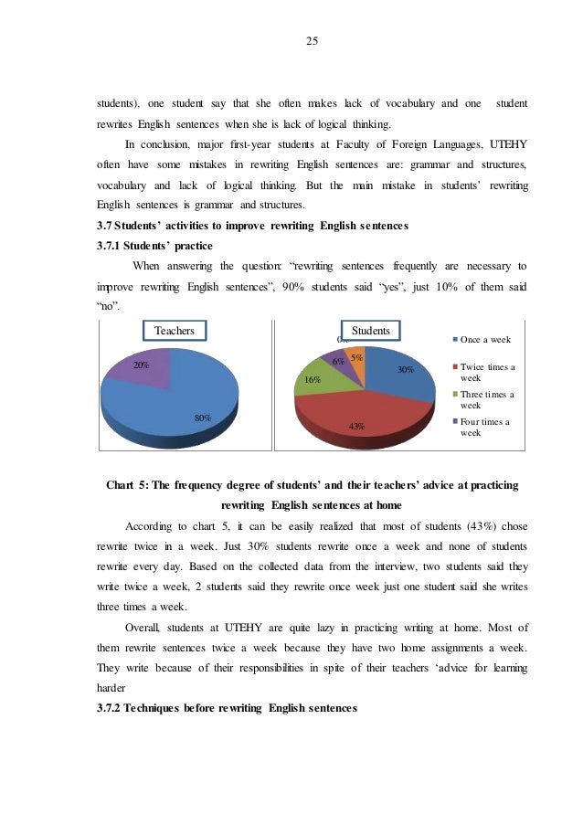 Thesis in teaching grammar