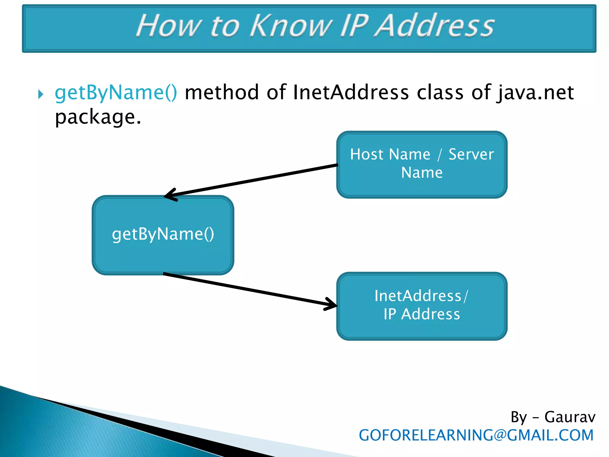  getByName() method of InetAddress class of java.net
package.
By – Gaurav
GOFORELEARNING@GMAIL.COM
getByName()
Host Name / Server
Name
InetAddress/
IP Address
 