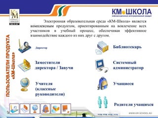 99
Директор
Заместители
директора / Завучи
Учителя
(классные
руководители)
Учащиеся
Библиотекарь
Системный
администратор
Родители учащихся
ПОЛЬЗОВАТЕЛИПРОДУКТАПОЛЬЗОВАТЕЛИПРОДУКТА
«КМ-Школа»«КМ-Школа»
Электронная образовательная среда «КМ-Школа» является
комплекснымкомплексным продуктом, ориентированным на вовлечение всех
участников в учебный процесс, обеспечивая эффективное
взаимодействие каждого из них друг с другом.
 