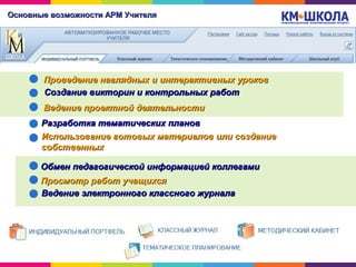 Основные возможности АРМ УчителяОсновные возможности АРМ Учителя
Проведение наглядных и интерактивных уроковПроведение наглядных и интерактивных уроков
Ведение проектной деятельностиВедение проектной деятельности
Обмен педагогической информацией коллегамиОбмен педагогической информацией коллегами
Просмотр работ учащихсяПросмотр работ учащихся
Создание викторин и контрольных работСоздание викторин и контрольных работ
Разработка тематических плановРазработка тематических планов
Использование готовых материалов или созданиеИспользование готовых материалов или создание
собственныхсобственных
Ведение электронного классного журналаВедение электронного классного журнала
 