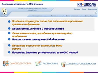 Основные возможности АРМ УченикаОсновные возможности АРМ Ученика
Создание структуры папок для систематизированногоСоздание структуры папок для систематизированного
хранения информациихранения информации
Просмотр расписания занятий по днямПросмотр расписания занятий по дням
неделинедели
Просмотр дневника успеваемости за любой периодПросмотр дневника успеваемости за любой период
Поиск готовых уроков и медиаобъектовПоиск готовых уроков и медиаобъектов
Самостоятельная разработка презентаций поСамостоятельная разработка презентаций по
предметампредметам
Использование электронной библиотекиИспользование электронной библиотеки
 