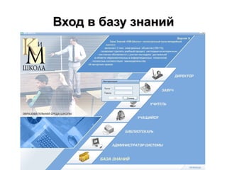 Вход в базу знанийВход в базу знаний
 