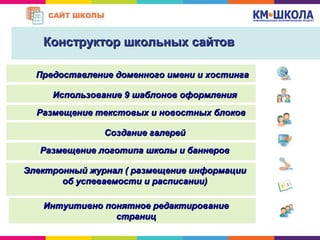 Размещение текстовых и новостных блоковРазмещение текстовых и новостных блоков
Предоставление доменного имени и хостингаПредоставление доменного имени и хостинга
Конструктор школьных сайтовКонструктор школьных сайтов
Использование 9 шаблонов оформленияИспользование 9 шаблонов оформления
Создание галерейСоздание галерей
Размещение логотипа школы и баннеровРазмещение логотипа школы и баннеров
Электронный журнал ( размещение информацииЭлектронный журнал ( размещение информации
об успеваемости и расписании)об успеваемости и расписании)
Интуитивно понятное редактированиеИнтуитивно понятное редактирование
страницстраниц
 