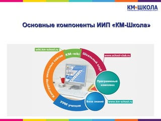 Основные компоненты ИИП «КМ-Школа»Основные компоненты ИИП «КМ-Школа»
 