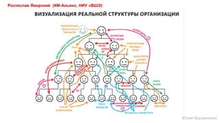 Ростислав Яворский (КМ-Альянс, НИУ «ВШЭ):
Юлия Крушинская
 