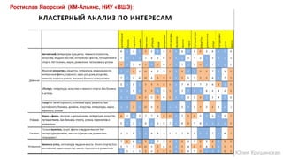 Ростислав Яворский (КМ-Альянс, НИУ «ВШЭ):
Юлия Крушинская
 