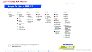 Олег Лавров (КМ Альянс)
Юлия Крушинская
 