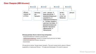 Олег Лавров (КМ Альянс)
Юлия Крушинская
 