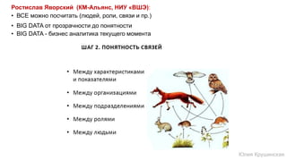 Ростислав Яворский (КМ-Альянс, НИУ «ВШЭ):
• ВСЕ можно посчитать (людей, роли, связи и пр.)
• BIG DATA от прозрачности до понятности
• BIG DATA - бизнес аналитика текущего момента
Юлия Крушинская
 