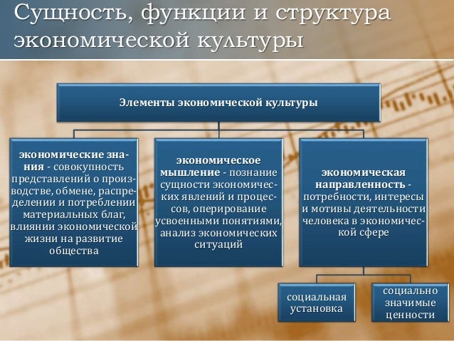 Экономические культуры виды. Экономическая культура личности. Экономическая культура. Специализация судов. Структура экономической культуры.