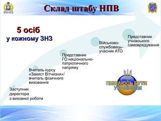 Склад штабу НПВСклад штабу НПВ
5 осіб5 осіб
у кожному ЗНЗу кожному ЗНЗ
 