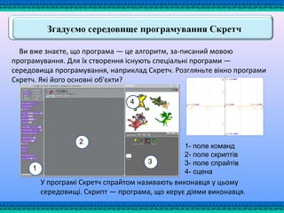 Ви вже знаєте, що програма — це алгоритм, за­писаний мовою
програмування. Для їх створення існують спеціальні програми —
середовища програмування, наприклад Скретч. Розгляньте вікно програми
Скретч. Які його основні об'єкти?
У програмі Скретч спрайтом називають виконавця у цьому
середовищі. Скрипт — програма, що керує діями виконавця.
1
2
3
4
1- поле команд
2- поле скриптів
3- поле спрайтів
4- сцена
 