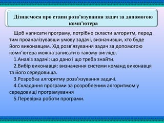 Щоб написати програму, потрібно скласти алгоритм, перед
тим проаналізувавши умову задачі, визначивши, хто буде
його виконавцем. Хід розв’язування задач за допомогою
комп’ютера можна записати в такому вигляді.
1.Аналіз задачі: що дано і що треба знайти.
2.Вибір виконавця: визначення системи команд виконавця
та його середовища.
3.Розробка алгоритму розв’язування задачі.
4.Складання програми за розробленим алгоритмом у
середовищі програмування
5.Перевірка роботи програми.
 