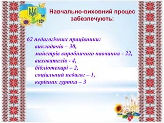 Навчально-виховний процес
забезпечують:
62 педагогічних працівники:
викладачів – 30,
майстрів виробничого навчання - 22,
вихователів - 4,
бібліотекарі – 2,
соціальний педагог – 1,
керівник гуртка – 3
 