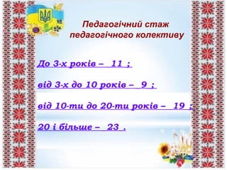 Педагогічний стаж
педагогічного колективу
До 3-х років – _11_;
від 3-х до 10 років – _9_;
від 10-ти до 20-ти років – _19_;
20 і більше – _23_.
 